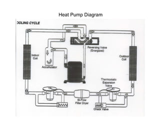 Heat Pump Diagram
 