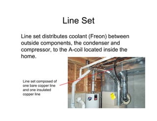 Line Set
Line set distributes coolant (Freon) between
outside components, the condenser and
compressor, to the A-coil located inside the
home.



Line set composed of
one bare copper line
and one insulated
copper line
 