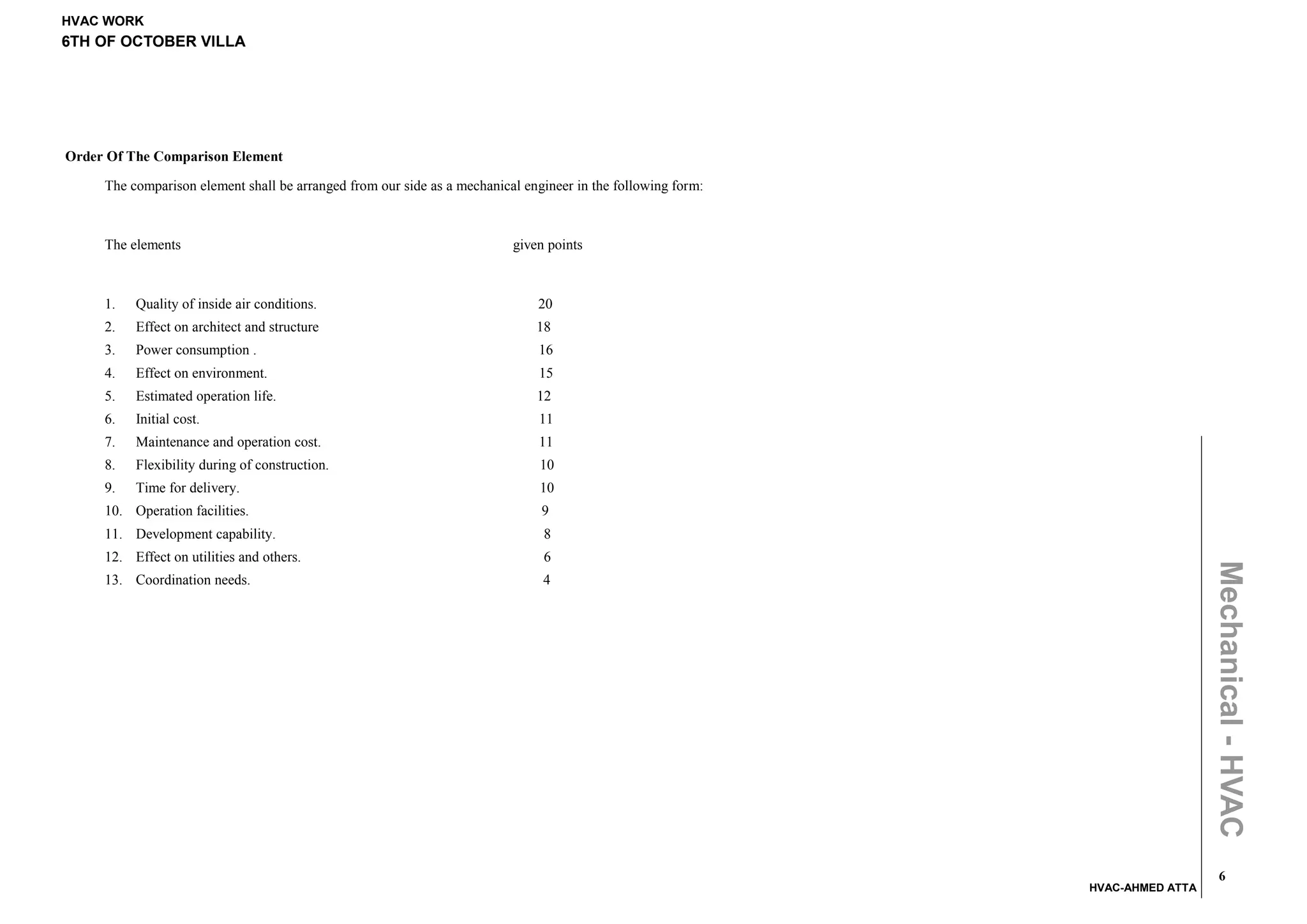 HVAC WORK
6TH OF OCTOBER VILLA




Order Of The Comparison Element

     The comparison element shall be arranged from our side as a mechanical engineer in the following form:



     The elements                                                         given points



     1.   Quality of inside air conditions.                                   20
     2.   Effect on architect and structure                                   18
     3.   Power consumption .                                                 16
     4.   Effect on environment.                                              15
     5.   Estimated operation life.                                           12
     6.   Initial cost.                                                       11
     7.   Maintenance and operation cost.                                     11
     8.   Flexibility during of construction.                                  10
     9.   Time for delivery.                                                   10
     10. Operation facilities.                                                 9
     11. Development capability.                                               8
     12. Effect on utilities and others.                                       6




                                                                                                                                Mechanical - HVAC
     13. Coordination needs.                                                   4




                                                                                                                                  6
                                                                                                              HVAC-AHMED ATTA
 
