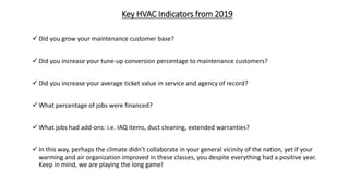 Key HVAC Indicators from 2019
 Did you grow your maintenance customer base?
 Did you increase your tune-up conversion percentage to maintenance customers?
 Did you increase your average ticket value in service and agency of record?
 What percentage of jobs were financed?
 What jobs had add-ons: i.e. IAQ items, duct cleaning, extended warranties?
 In this way, perhaps the climate didn’t collaborate in your general vicinity of the nation, yet if your
warming and air organization improved in these classes, you despite everything had a positive year.
Keep in mind, we are playing the long game!
 