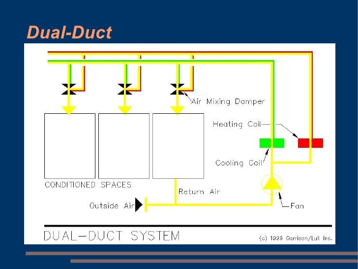 HVAC Distribution