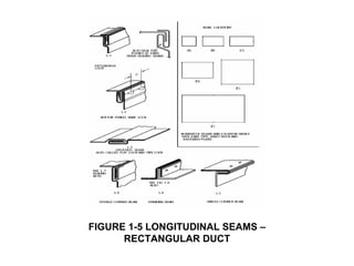 Hvac duct construction wasilewski | PDF