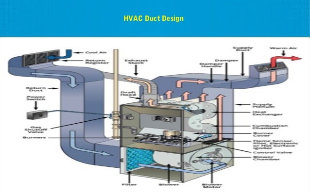 Hvac duct design drafting & shop drawings services usa ... hvac duct drawing 
