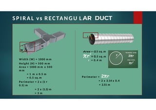 HVAC DUCT Shapes Good PPT.pptxDUCT Shapes Good PP | PPTX
