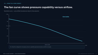 ENG. ALI UDAY HAROBEY | HVAC DESIGN ENGINEER ESP • PRESSURE LOSS • FAN SELECTION
13 — WHAT IS A FAN CURVE?
The fan curve shows pressure capability versus airflow.
Illustrative curve — use certified manufacturer data for final selection.
Airflow (CFM)
Pressure (Pa)
FAN CURVE
0 2,000 4,000 6,000 8,000
0
250
500
750
1,000
For a fixed fan configuration and speed, pressure capability typically decreases as airflow increases.
14
 
