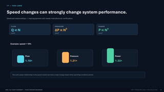 ENG. ALI UDAY HAROBEY | HVAC DESIGN ENGINEER ESP • PRESSURE LOSS • FAN SELECTION
17 — FAN LAWS
Speed changes can strongly change system performance.
Idealized relationships — real equipment still needs manufacturer verification.
FLOW
Q ∝ N
speed
PRESSURE
ΔP ∝ N²
speed²
POWER
P ∝ N³
speed³
Example: speed ↑ 10%
Flow
1.10×
Pressure
1.21×
Power
1.33×
The cubic power relationship is why speed control can have a major energy impact when operating conditions permit.
18
 