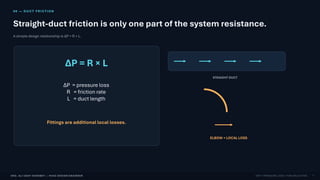 ENG. ALI UDAY HAROBEY | HVAC DESIGN ENGINEER ESP • PRESSURE LOSS • FAN SELECTION
06 — DUCT FRICTI O N
Straight-duct friction is only one part of the system resistance.
A simple design relationship is ΔP = R × L.
ΔP = R × L
ΔP = pressure loss
R = friction rate
L = duct length
Fittings are additional local losses.
STRAIGHT DUCT
ELBOW → LOCAL LOSS
7
 