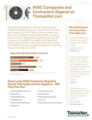 HVAC Companies and
H VA C




                                                    Contractors Depend on
                                                    ThomasNet.com

             North American demand for heating, ventilation and air                       What HVAC Buyers
             conditioning (HVAC) equipment is expected to rise 7.6% per                   are Saying About
             year through 2014 to $19.7 billion. Gains will result from                   ThomasNet.com:
             recovery in building construction expenditures, as well as
             interest in more energy efficient systems driven by volatile                 “useThomasNet.com
                                                                                           I
             energy prices. The $68.9 billion global HVAC equipment                        atleastonceaweek.
             market is projected to rise more than 6% per year through                     Ithelpsmefindwhat
             2014 to $88 billion. This worldwide demand will benefit from                  Ineed.”
             recovery in the key U.S. market.1                                             Stuart Berman, Team Leader
                                                                                           SCM Manufacturing
                                                                                           ALSTOM Power, Inc.

                 AnnuAl GlobAl HVAC GrowtH ForeCAst tHrouGH 2014

                                                                                          “loveThomasNet.com
                                                                                           I
                                                                                           anduseitonadaily
                                                                                           basis.Theprofilesare
                                                                                           reallyhelpful.Igetto
                                                                                           seeupfronteverything
                                                                                           acompanycando.
                                                                                           ThomasNet.comisalso
                  Source: Freedonia Group                                                  usefulforfindinghard-
                                                                                           to-finditems.”
                                                                                           Rich Bayley

             These Large HVAC Companies Regularly                                          Senior Buyer
                                                                                           Alfa Laval Inc.
             Search ThomasNet.com for Suppliers – Will
             They Find You?                                                               “ homasnet.comisa
                                                                                           T
                   A.O. Smith Water Products Co.       Parker-Hannifin Corp.               greatsourceforfinding
                   Alfa Laval Inc.                     RenewAire LLC                       vendorsforbothnew
                                                                                           andcurrentlyused
                   Bradford White Corp.                Rheem Manufacturing Co.
                                                                                           products.”
                   Duro Dyne Corp.                     Unico, Inc.
                                                                                           Christopher Bradstreet
                   Friedrich Air Conditioning Co.      York, A Johnson Controls Company    HVAC Sales Engineer
                                                                                           Environmental Systems, Inc.
                   Nordyne Inc.




         1
             Freedonia Group
 