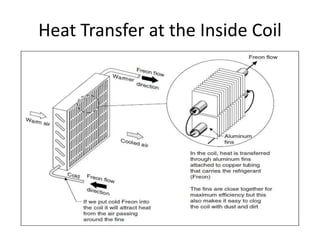 Hvac for beginners | PDF