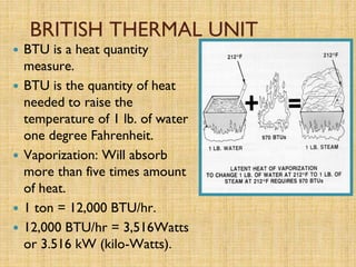 Hvac for beginners | PDF