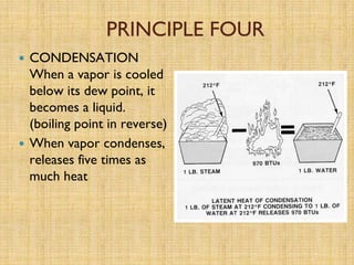 Hvac for beginners | PDF