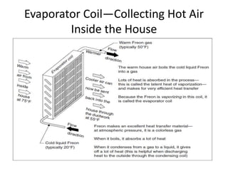 Hvac for beginners | PDF