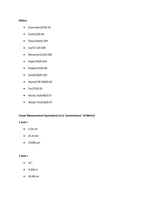 Others
Concrete/147/0.19
Cork/15/0.48
Glass/164/0.199
Ice/57.5/0.504
Masonry/112/0.200
Paper/58/0.324
Rubber/59/0.48
Sand/100/0.195
Stone/138-200/0.20
Tar/75/0.35
Wood, Oak/48/0.57
Wood, Pine/38/0.47
Linear Measurement Equivalents (U.S. Conventional - SI Metric)
1 inch =
2.54 cm
25.4 mm
25400 µm
1 foot =
12"
0.304 m
30.48 cm
 