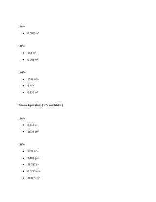 1 in²=
0.0065m²
1 ft²=
144 in²
0.093 m²
1 yd²=
1296 in²=
9 ft²=
0.836 m²
Volume Equivalents ( U.S. and Metric )
1 in³=
0.016 L=
16.39 cm³
1 ft³=
1728 in³=
7.481 gal=
28.317 L=
0.0283 m³=
28317 cm³
 