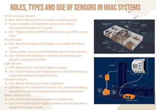 Hvac Sensor Types HVAC | PPTX