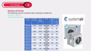 Design HVAC System for Hospital | PDF