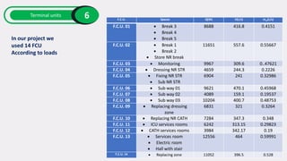 Design HVAC System for Hospital | PDF
