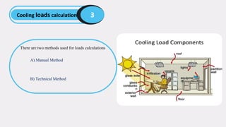 Cooling loads calculation 3
There are two methods used for loads calculations
B) Technical Method
A) Manual Method
 