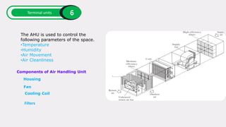 Terminal units 6
The AHU is used to control the
following parameters of the space.
•Temperature
•Humidity
•Air Movement
•Air Cleanliness
Components of Air Handling Unit
Housing
Fan
Cooling Coil
Filters
 