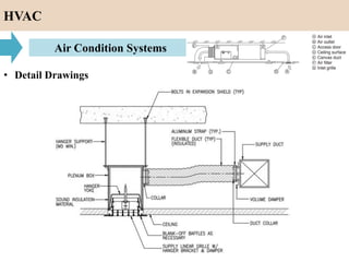 HVAC Lecture for dr azza gamal and sr omar ismaeil.pdf