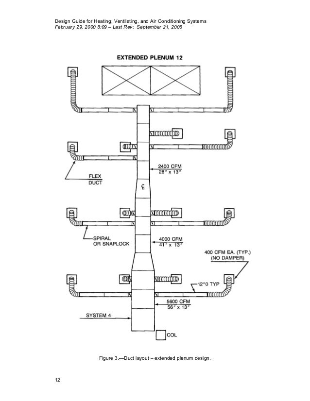 Duct System Design Guide - design system examples | Hvac Drawing Guide | | design system examples