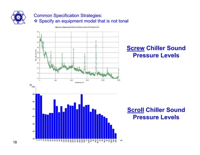 ASHRAE Chapter Meeting: HVAC Noise and Vibration Control | PDF
