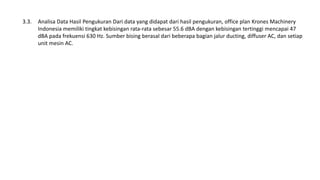 Analisa Data Hasil Pengukuran Dari data yang didapat dari hasil pengukuran, office plan Krones Machinery
Indonesia memiliki tingkat kebisingan rata-rata sebesar 55.6 dBA dengan kebisingan tertinggi mencapai 47
dBA pada frekuensi 630 Hz. Sumber bising berasal dari beberapa bagian jalur ducting, diffuser AC, dan setiap
unit mesin AC.
3.3.
 