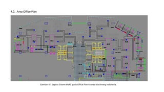 Area Office Plan4.2.
Gambar 4.1 Layout Sistem HVAC pada Office Plan Krones Machinery Indonesia
 