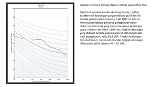 Gambar 4.2 Hasil Simulasi Noise Criteria pada Office Plan
Dari hasil simulasi kondisi eksisting di atas, terlihat
karakteristik kebisingan yang melewati grafik NC-40
berada pada kisaran frekuensi 150-3000 Hz. Hal ini
menunjukan bahwa perlunya penggunaan noise
reduction (silencer) yang dapat menyerap kebisingan
pada frekuensi tersebut. Selain itu, tingkat kebisingan
yang didapat berada pada kisaran 54 dBA mendekati
hasil pengukuran, yaitu 55.6 dBA. Tingkat kebisingan
tersebut belum memenuhi standar tingkat kebisingan
office plan, yakni sebesar 45 – 50 dBA.
 