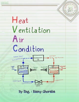 Heating Ventilation and Air Conditioning part 01-By Eng.Ramy Ghoraba.pdf