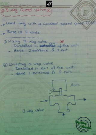 Hvac Lecture Notes