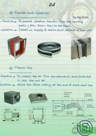 HVAC Lecture Notes | PDF
