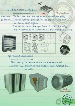 HVAC Lecture Notes | PDF