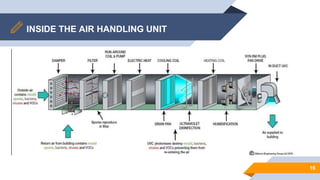 INSIDE THE AIR HANDLING UNIT
16
 