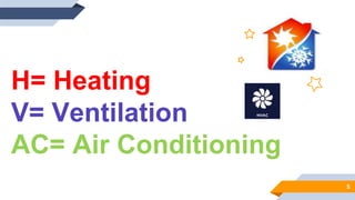 H= Heating
V= Ventilation
AC= Air Conditioning
5
 