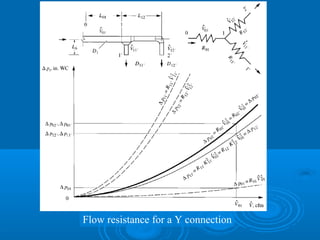 Flow resistance for a Y connection
 