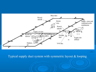 Typical supply duct system with symmetric layout & looping
 