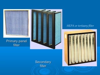 Primary panel
Primary panel
filter
filter
Secondary
Secondary
filter
filter
HEPA or tertiaary filter
 