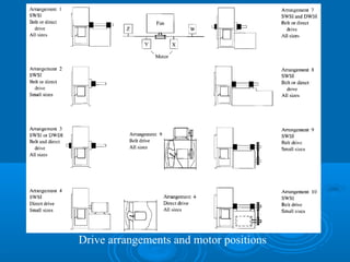 Drive arrangements and motor positions
 