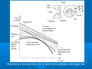 Operating characteristics for a backward-curved centrifugal fan
 