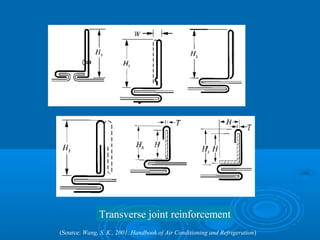 Transverse joint reinforcement
(Source: Wang, S. K., 2001. Handbook of Air Conditioning and Refrigeration)
 