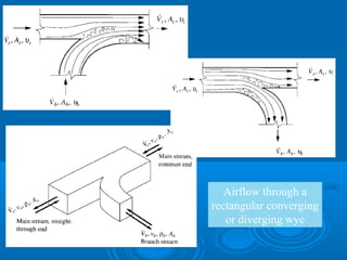 Airflow through a
rectangular converging
or diverging wye
 