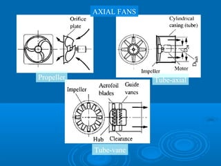 Hvac Presentation | PPT