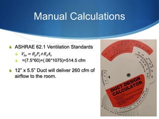 Manual Calculations
S ASHRAE 62.1 Ventilation Standards
S Vbz = RpPz+RaAz
S =(7.5*60)+(.06*1075)=514.5 cfm
S 12” x 5.5” Duct will deliver 260 cfm of
airflow to the room.
 