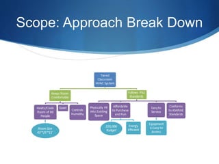 Scope: Approach Break Down
 