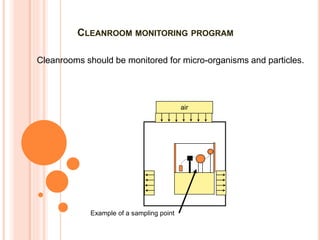 air
Cleanrooms should be monitored for micro-organisms and particles.
Example of a sampling point
CLEANROOM MONITORING PROGRAM
 