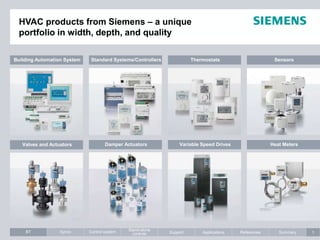 BT Synco Stand-alone
controls Support Applications References Summary
Control system 1
HVAC products from Siemens – a unique
portfolio in width, depth, and quality
Variable Speed Drives
Standard Systems/Controllers Thermostats Sensors
Heat Meters
Building Automation System
Damper Actuators
Valves and Actuators
BT
 
