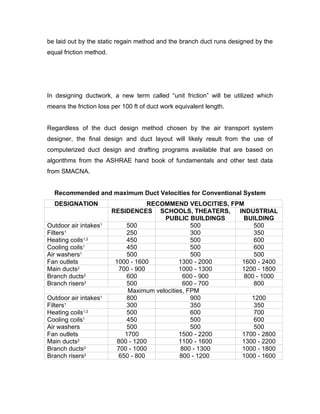 be laid out by the static regain method and the branch duct runs designed by the
equal friction method.




In designing ductwork, a new term called “unit friction” will be utilized which
means the friction loss per 100 ft of duct work equivalent length.


Regardless of the duct design method chosen by the air transport system
designer, the final design and duct layout will likely result from the use of
computerized duct design and drafting programs available that are based on
algorithms from the ASHRAE hand book of fundamentals and other test data
from SMACNA.


  Recommended and maximum Duct Velocities for Conventional System
  DESIGNATION                        RECOMMEND VELOCITIES, FPM
                         RESIDENCES SCHOOLS, THEATERS,       INDUSTRIAL
                                         PUBLIC BUILDINGS     BUILDING
Outdoor air intakes1         500                   500            500
Filters1                     250                   300            350
Heating coils1,2             450                   500            600
Cooling coils1               450                   500            600
Air washers1                 500                   500            500
Fan outlets               1000 - 1600          1300 - 2000    1600 - 2400
Main ducts2                700 - 900           1000 - 1300    1200 - 1800
Branch ducts2                600                600 - 900     800 - 1000
Branch risers2               500                600 - 700         800
                              Maximum velocities, FPM
Outdoor air intakes1         800                   900           1200
Filters1                     300                   350            350
Heating coils1,2             500                   600            700
Cooling coils1               450                   500            600
Air washers                  500                   500            500
Fan outlets                  1700              1500 - 2200    1700 - 2800
Main ducts2               800 - 1200           1100 - 1600    1300 - 2200
Branch ducts2             700 - 1000           800 - 1300     1000 - 1800
Branch risers2             650 - 800           800 - 1200     1000 - 1600
 