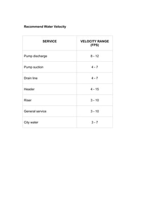 Recommend Water Velocity



             SERVICE       VELOCITY RANGE
                                (FPS)


Pump discharge                 8 - 12


Pump suction                    4-7


Drain line                      4-7


Header                         4 - 15


Riser                          3 - 10


General service                3 - 10


City water                      3-7
 