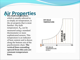 Air Properties Dry-bulb temperature,
which is usually referred to
as simply air temperature, is
the air property that is most
familiar. Dry-bulb
temperature, Tdb, can be
measured using a standard
thermometer or more
sophisticated sensors. This
temperature is an indicator
of heat content and is shown
along the bottom axis of the
psychrometric chart. The
vertical lines extending
upward from this axis are
constant-temperature
lines.
 